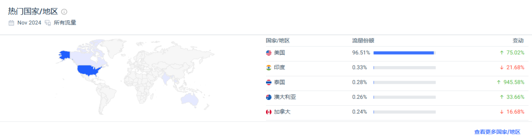 Nectar床垫的传奇崛起：从0到1亿美金的震撼之旅