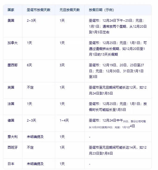 圣诞假期单量蹭蹭下滑，卖家该怎么办？