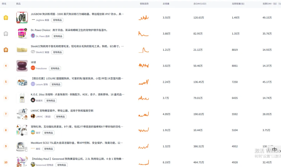 美国宠物经济火热，遛狗竟成最高副业收入之一