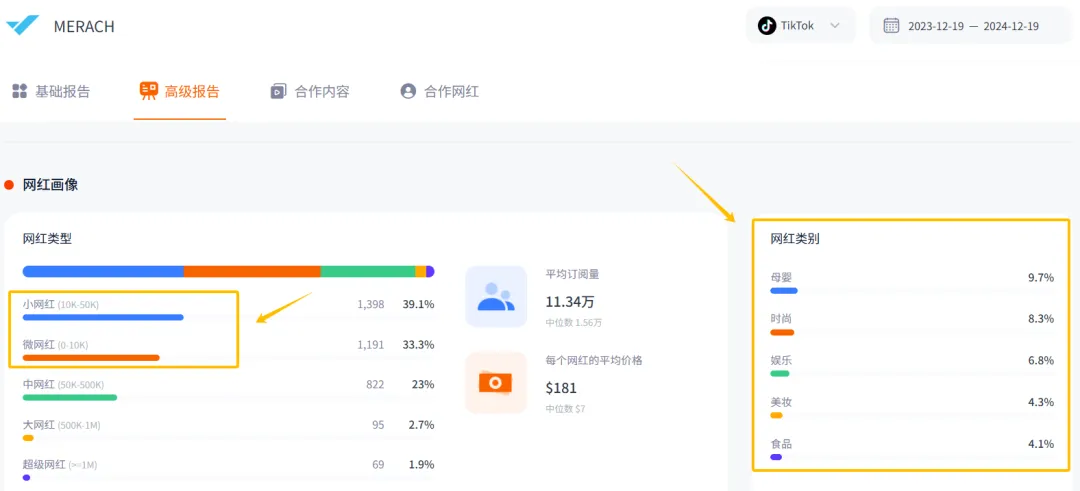 从阿里离职后，他把健身运动做成游戏，将健身器材卖爆TikTok，狂揽千万美金！