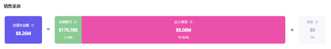 洞洞鞋“蹦跶”上多平台，轻松月销500万美金！