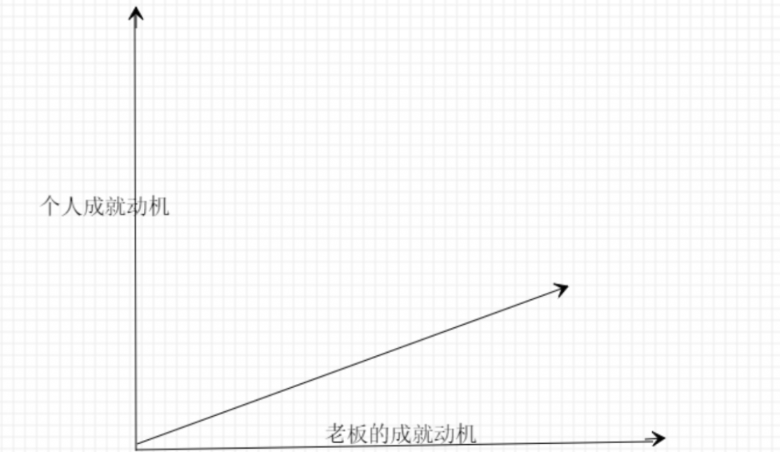 创业是海外营销人的唯一出路？
