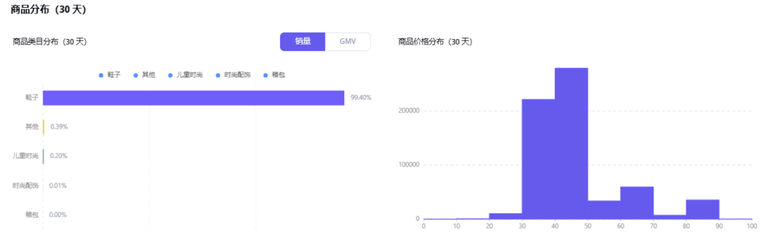 洞洞鞋“蹦跶”上多平台，轻松月销500万美金！