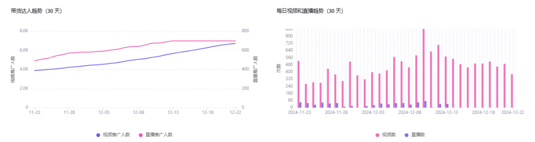 洞洞鞋“蹦跶”上多平台，轻松月销500万美金！
