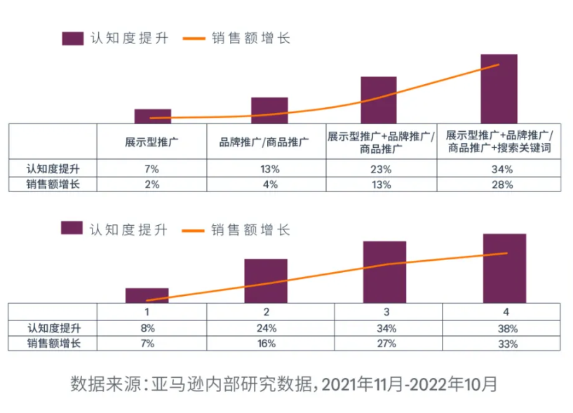 运营增长季·每日tips：打通亚马逊全流域流量池