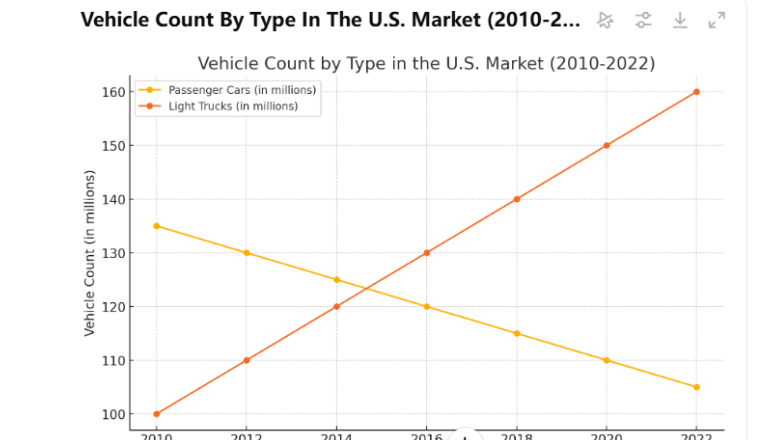 美国汽车市场解读|选品-畅销车型保有量深度分析，附数据图解