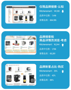 运营增长季·每日tips：亚马逊不应只以ROAS为上
