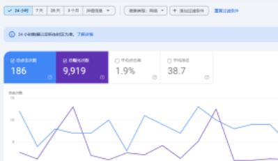 Google Search Console 24小时视图让SEO优化更精准