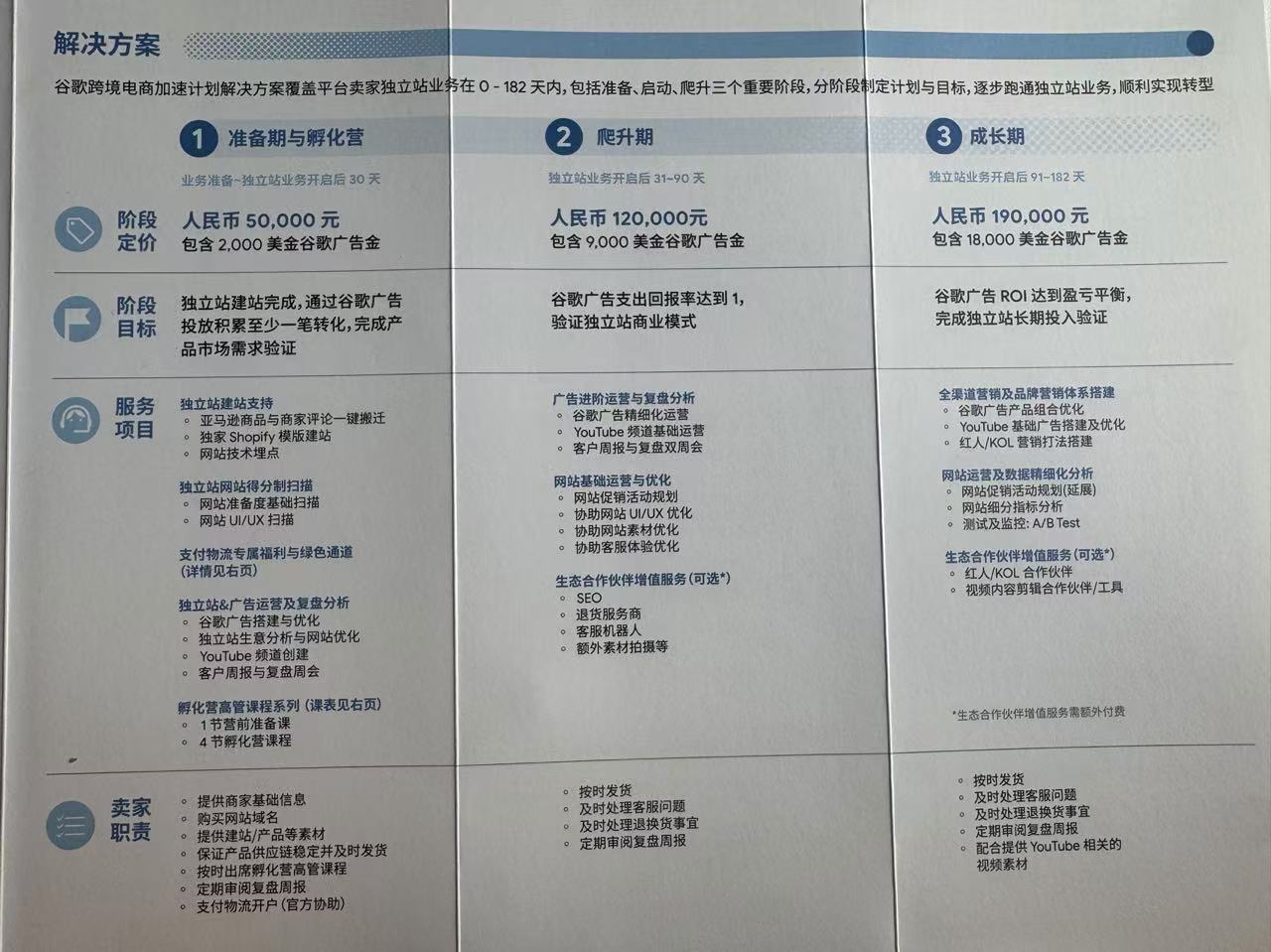 为什么90%亚马逊卖家做不好独立站?