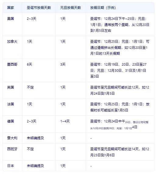 亚马逊旺季，正式结束了！