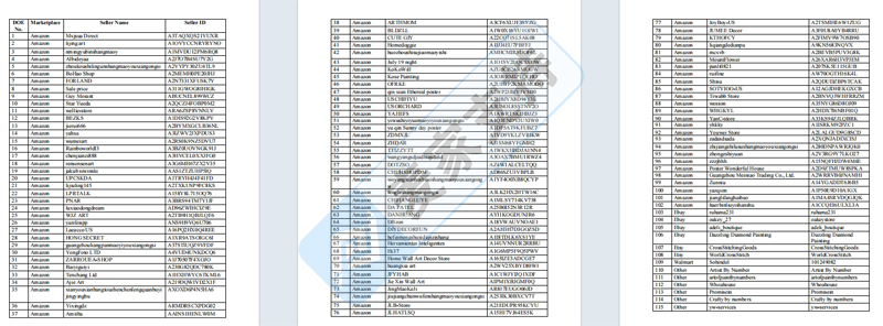 24-cv-24752，圣诞系列版权以亚马逊为主战场，匿名TRO起诉115店