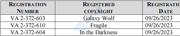 24-cv-11083，芬兰动物插画师多版权匿名维权，33个跨境店铺涉案