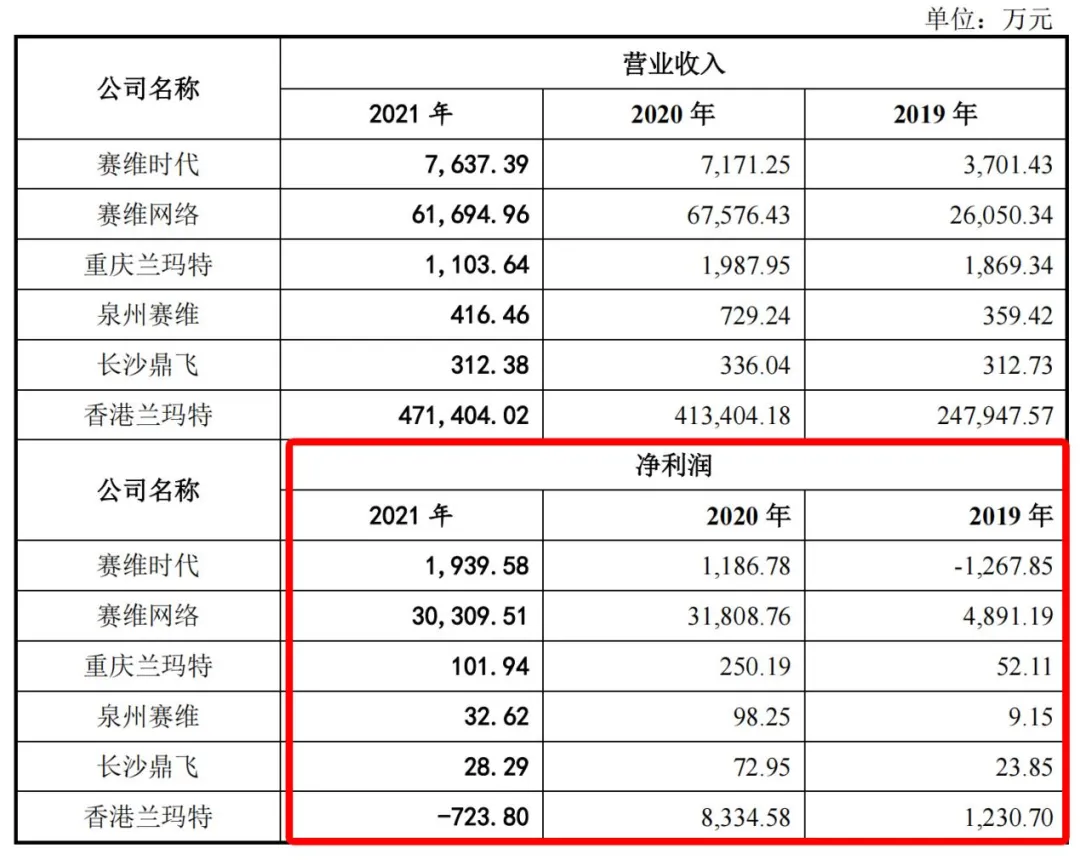 跨境卖家：警惕利用“香港公司”做财税合规的3大风险！