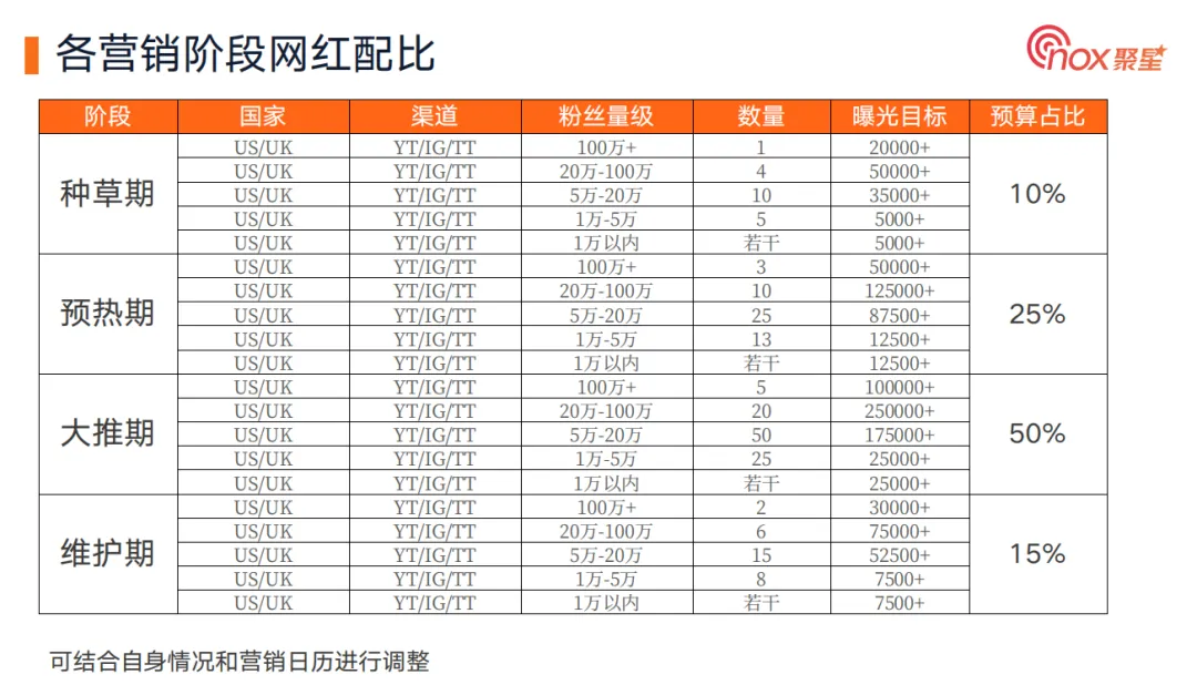 出海人要想打造爆品，这三要素缺一不可！