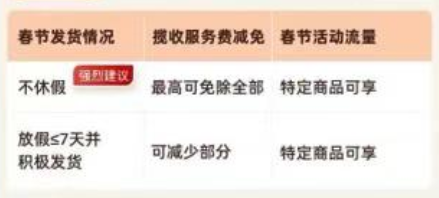 2025春节备货攻略！TEMU卖家必看
