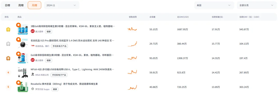 出海人要想打造爆品，这三要素缺一不可！