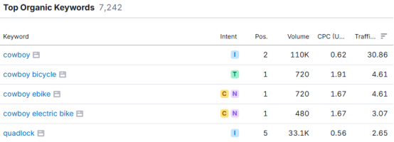 卖爆欧洲，融资千万美金，被称为“E-bike界的苹果”