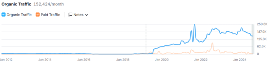 卖爆欧洲，融资千万美金，被称为“E-bike界的苹果”