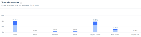 卖爆欧洲，融资千万美金，被称为“E-bike界的苹果”
