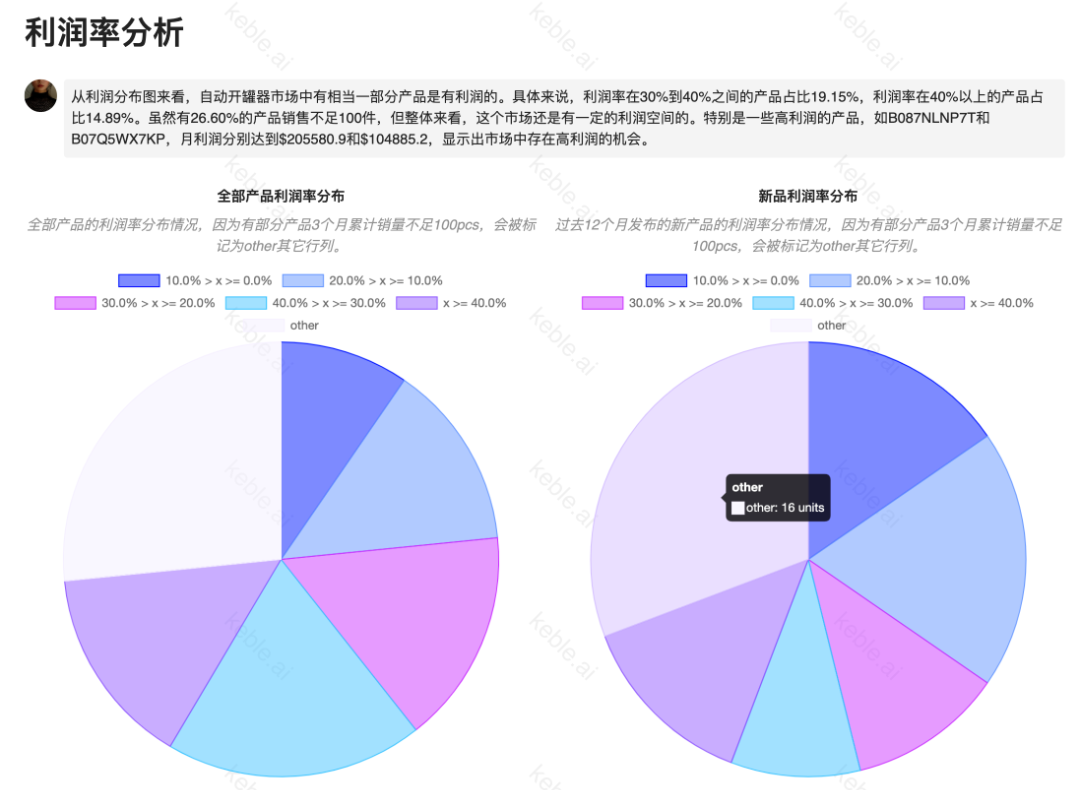 Keble AI选品｜亚马逊超火的“自动开罐器”，普通卖家还值得入场吗？