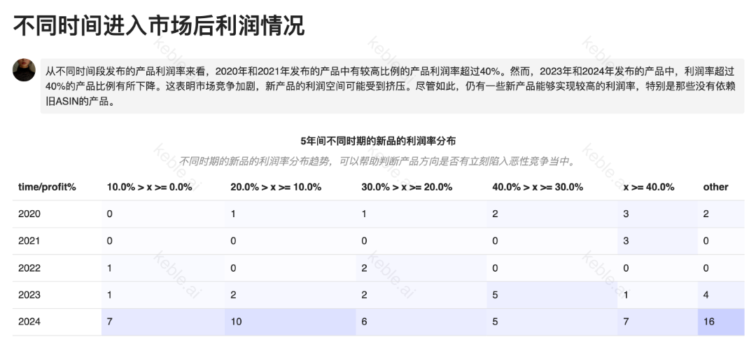 Keble AI选品｜亚马逊超火的“自动开罐器”，普通卖家还值得入场吗？