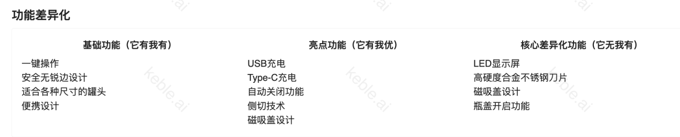 Keble AI选品｜亚马逊超火的“自动开罐器”，普通卖家还值得入场吗？