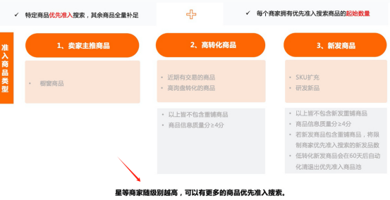 阿里国际站如何打造自然/站内流量思路完整指南