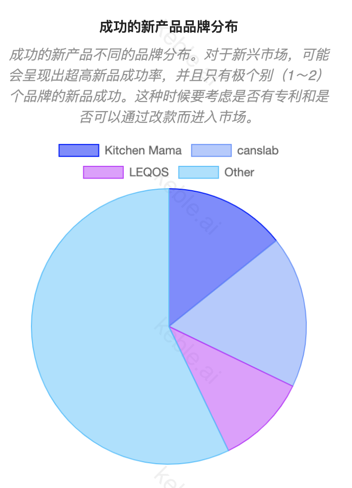 Keble AI选品|亚马逊超火的“自动开罐器”,普通卖家还值得入场吗?