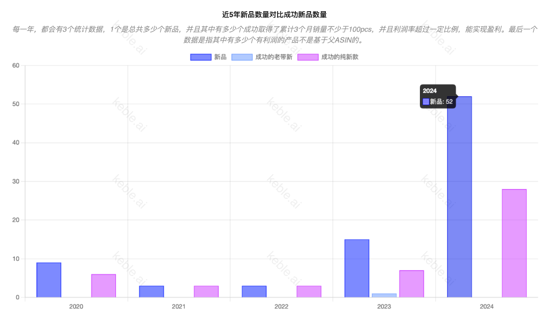 Keble AI选品｜亚马逊超火的“自动开罐器”，普通卖家还值得入场吗？