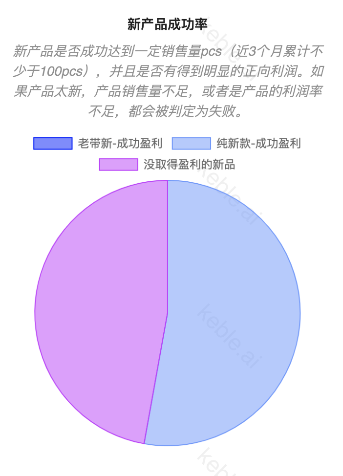 Keble AI选品｜亚马逊超火的“自动开罐器”，普通卖家还值得入场吗？