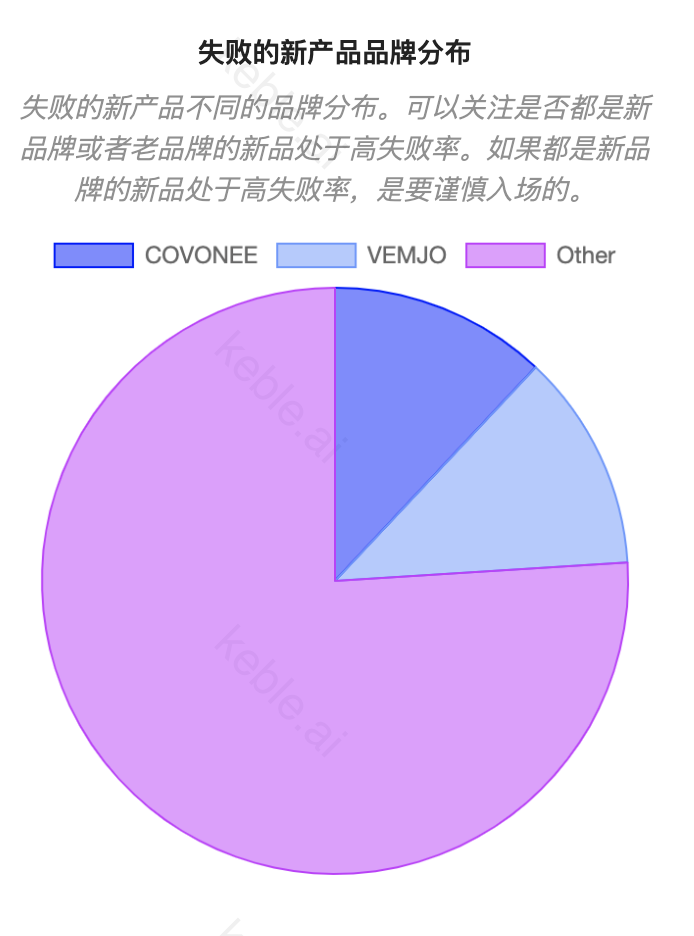 Keble AI选品｜亚马逊超火的“自动开罐器”，普通卖家还值得入场吗？