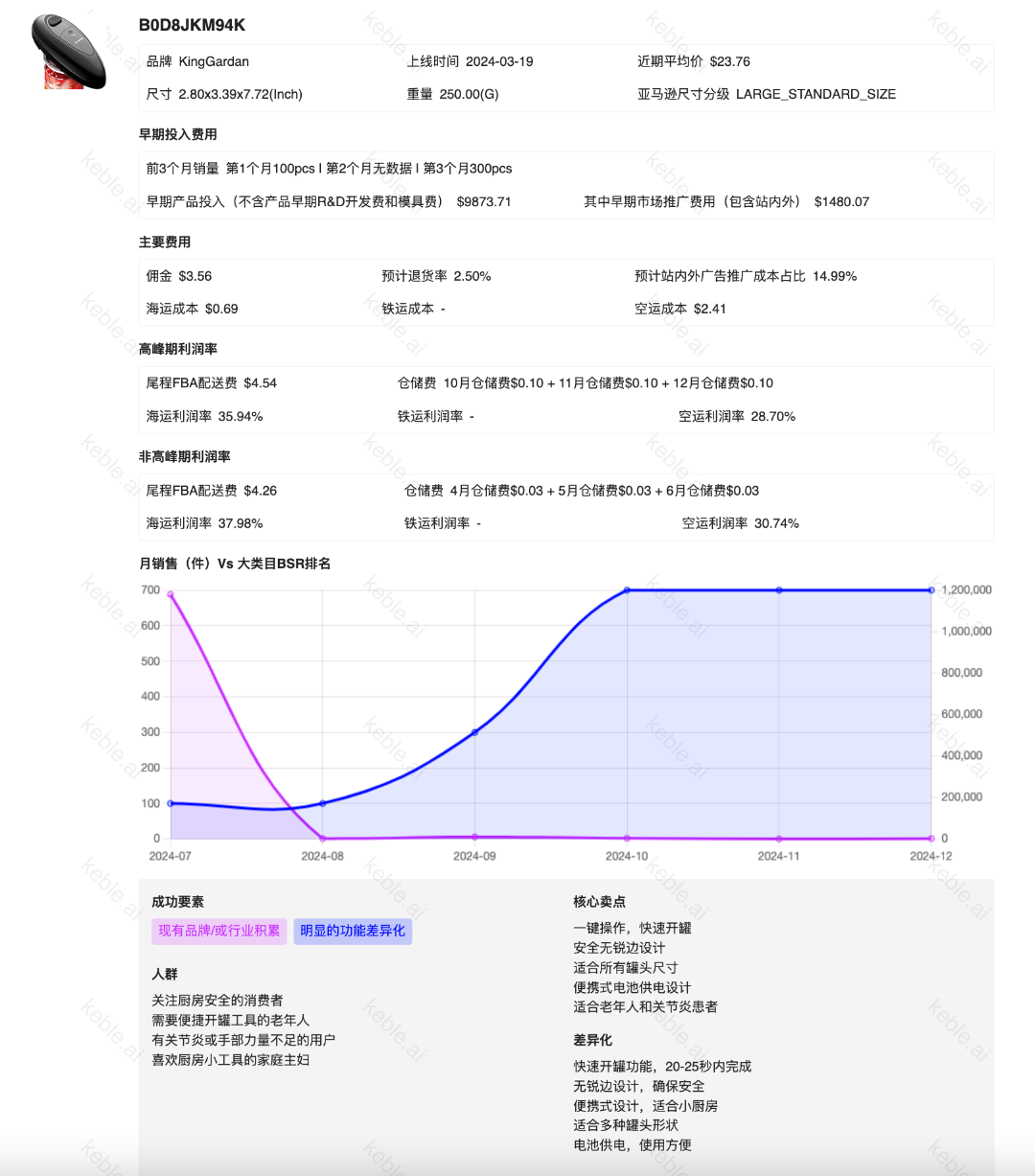 Keble AI选品｜亚马逊超火的“自动开罐器”，普通卖家还值得入场吗？
