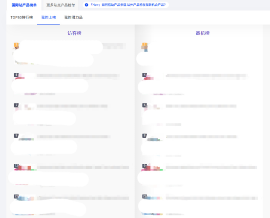 阿里国际站如何打造自然/站内流量思路完整指南