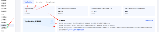阿里国际站如何打造自然/站内流量思路完整指南