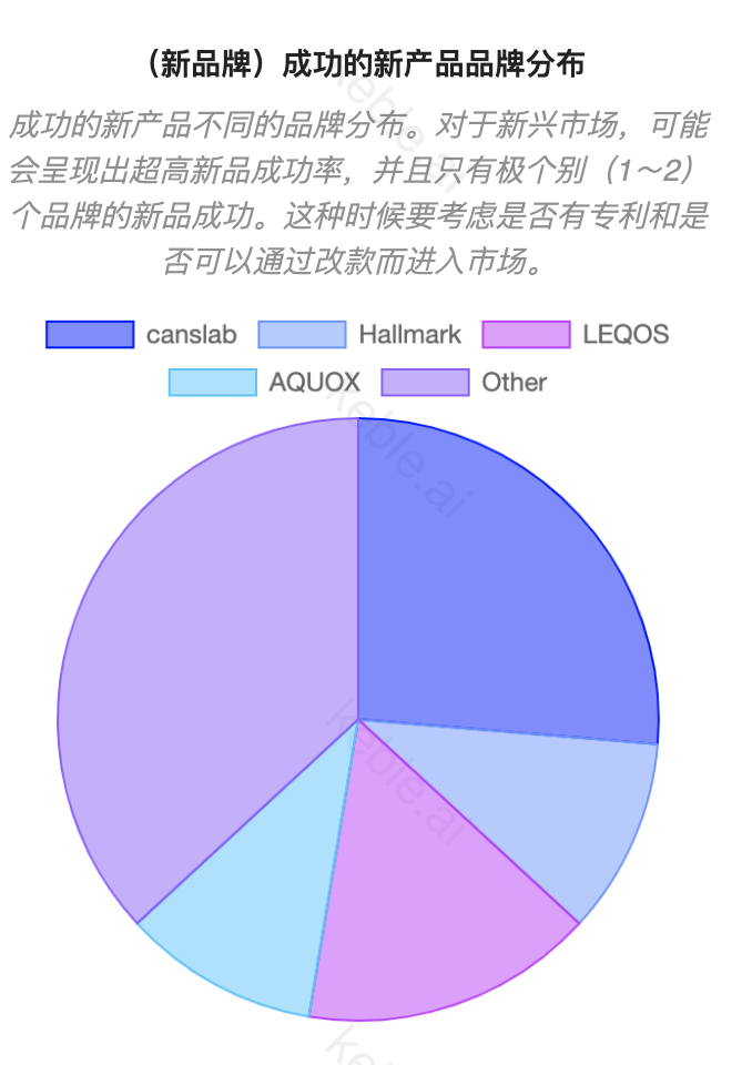 Keble AI选品｜亚马逊超火的“自动开罐器”，普通卖家还值得入场吗？