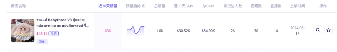 越南TikTok开盲盒热：国产潮玩IP引领东南亚新潮流
