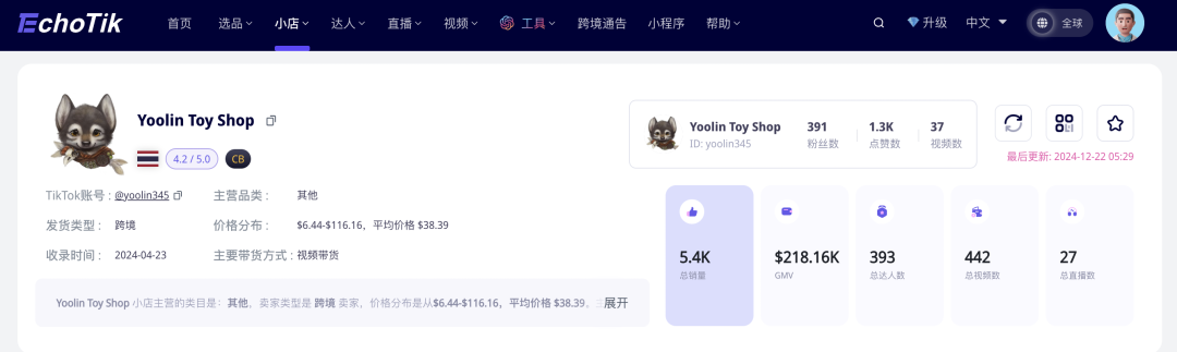 越南TikTok开盲盒热：国产潮玩IP引领东南亚新潮流