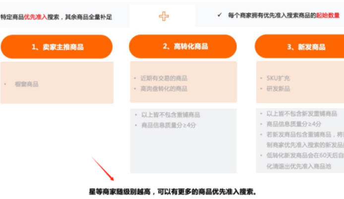 阿里国际站如何打造自然/站内流量思路完整指南