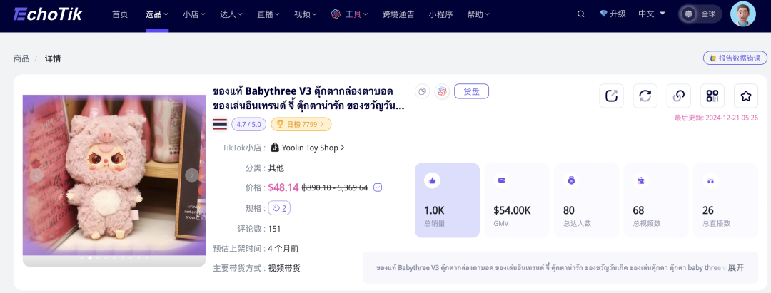越南TikTok开盲盒热：国产潮玩IP引领东南亚新潮流