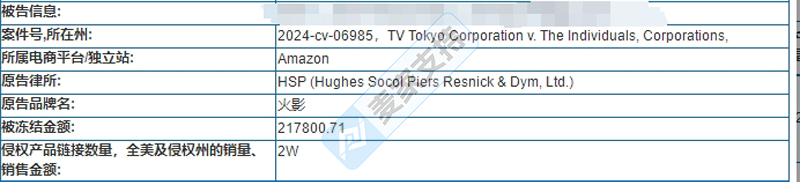 【麥家支持案例分享】缺席案件，7天力挽狂瀾為賣家挽回百萬損失！