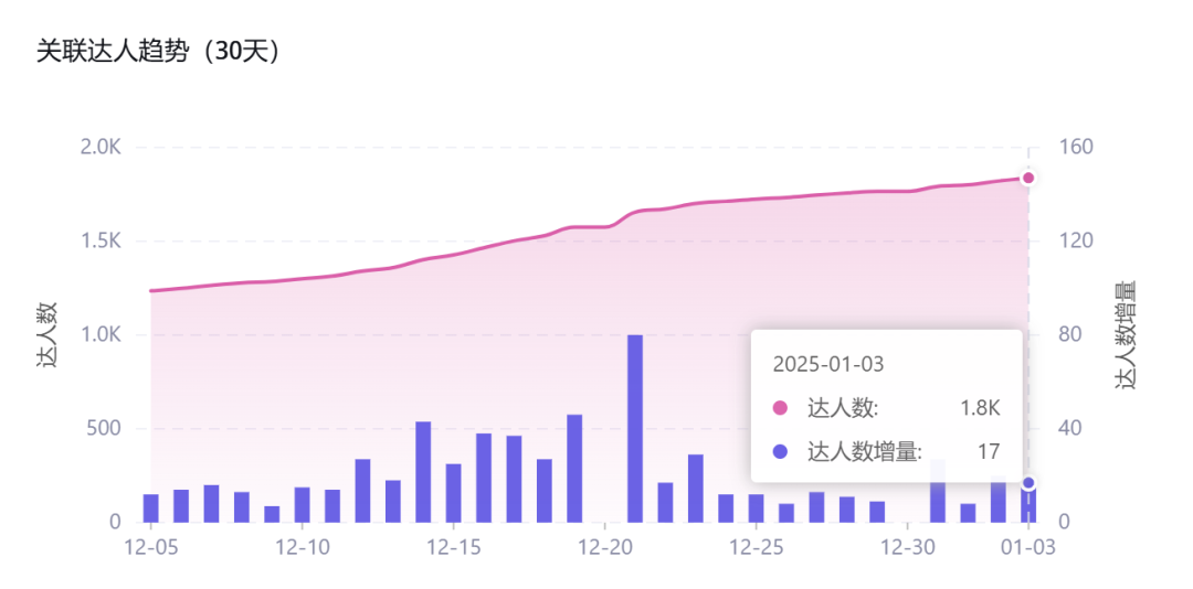 你绝对想不到！TikTok上的一枚小戒指竟然带动了大生意！