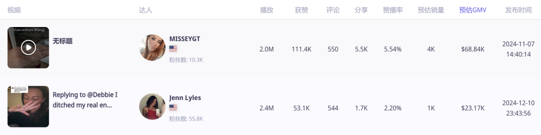 你绝对想不到！TikTok上的一枚小戒指竟然带动了大生意！