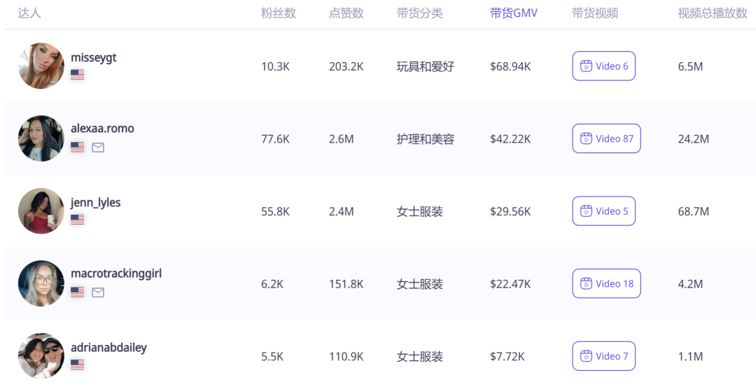 你绝对想不到！TikTok上的一枚小戒指竟然带动了大生意！