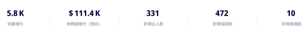 你绝对想不到！TikTok上的一枚小戒指竟然带动了大生意！