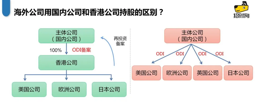 什么是ODI？一文读懂：跨境资金合规出入境方案！