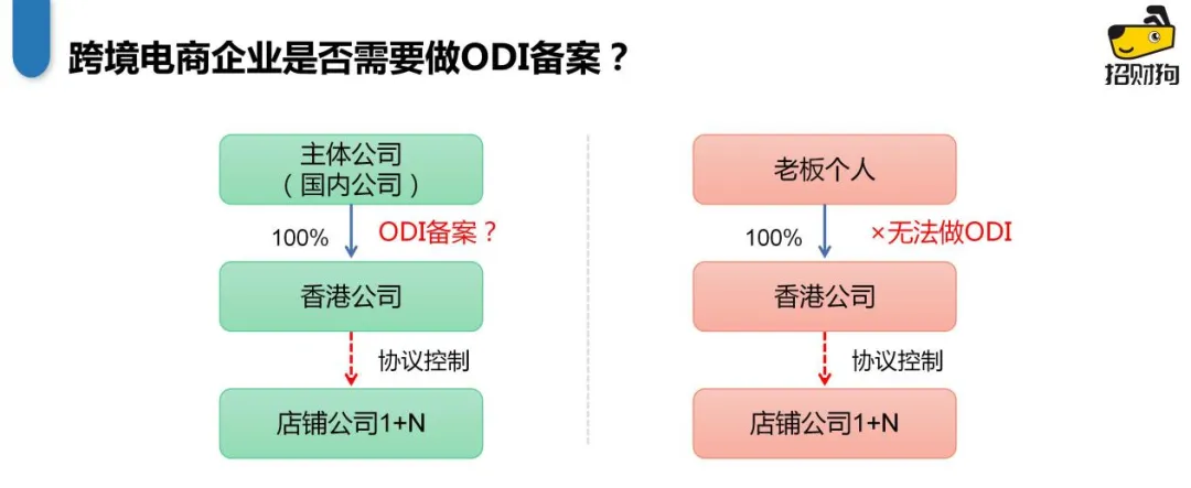什么是ODI？一文读懂：跨境资金合规出入境方案！