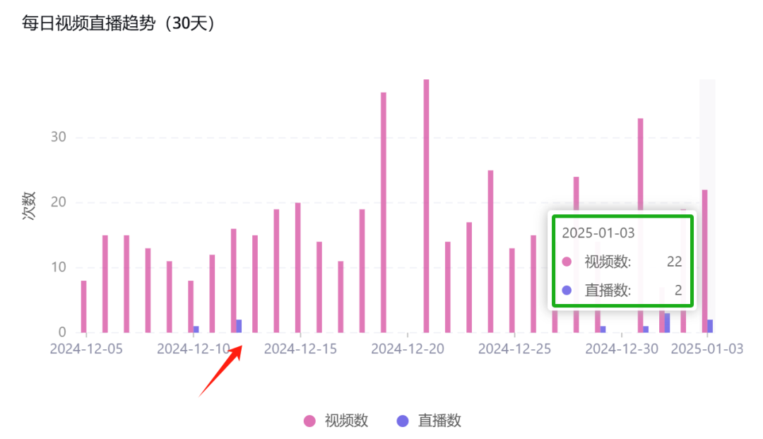 你绝对想不到！TikTok上的一枚小戒指竟然带动了大生意！