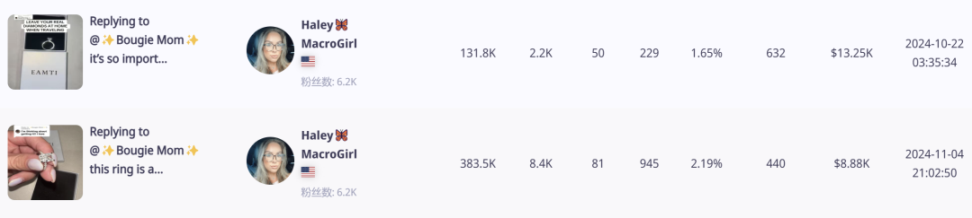 你绝对想不到！TikTok上的一枚小戒指竟然带动了大生意！