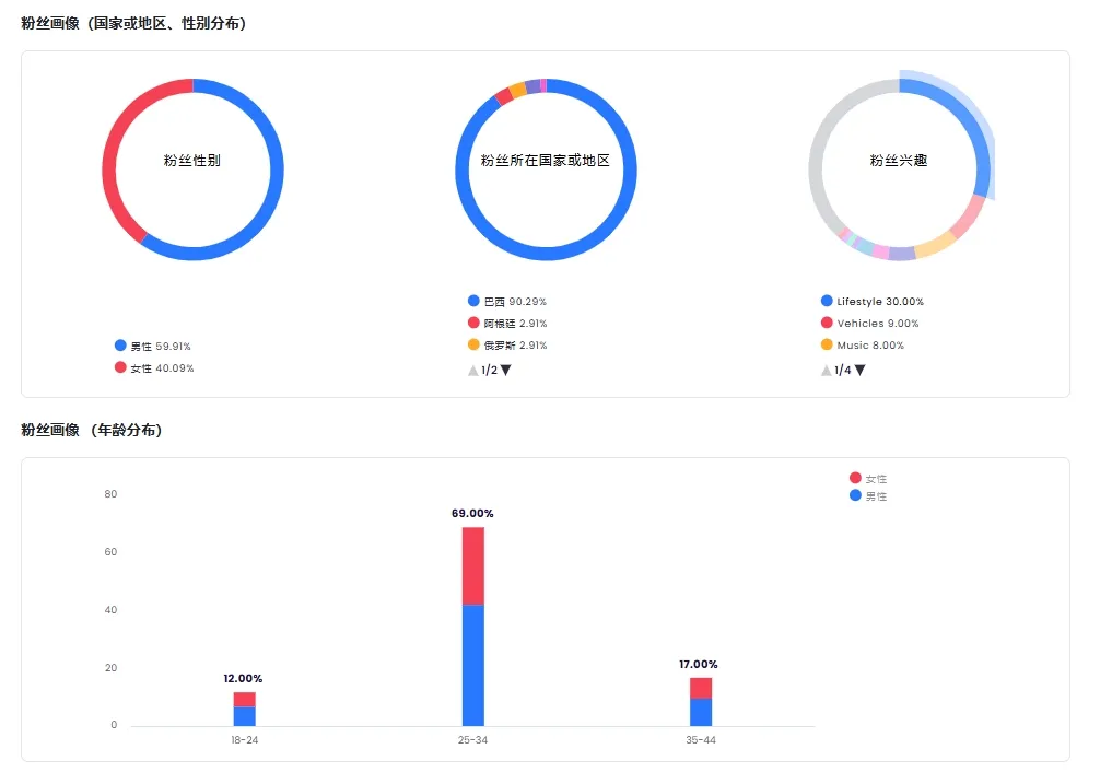 11月出口超10万辆，奇瑞在拉美的好销量少不了这三位本土红人的帮助