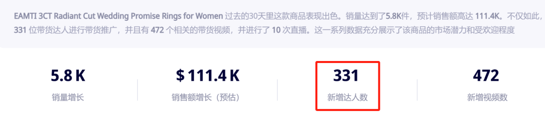 你绝对想不到！TikTok上的一枚小戒指竟然带动了大生意！